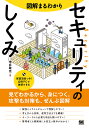 図解まるわかりセキュリティのしくみ/増井敏克【3000円以上送料無料】