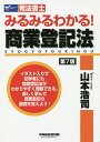 著者山本浩司(著)出版社早稲田経営出版発売日2019年07月ISBN9784847145827ページ数256，5Pキーワードみるみるわかるしようぎようとうきほうしほうしよし ミルミルワカルシヨウギヨウトウキホウシホウシヨシ やまもと こうじ ヤマモト コウジ9784847145827内容紹介会社法の基本と、商業登記法の関連について、記述式試験対策に的を絞って解説している書籍である。択一対策を一通り済ませた後、記述対策に入るときに読むことで、基礎力を確かなものとすることができる。※本データはこの商品が発売された時点の情報です。目次商業登記法の基本的な考え方/会社の機関設計の基本/株式の譲渡制限の定め/大会社/会社法389条1項/株式会社の機関設計 機関設置編/株式会社の機関設計 機関廃止編/役員等の変更/株式/資本金の額関係〔ほか〕