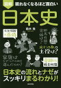 図解眠れなくなるほど面白い日本史/鈴木旭【3000円以上送料無料】