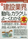 最新建設業界の動向とカラクリがよ〜くわかる本 業界人、就職、転職に役立つ情報満載/阿部守【3000円以上送料無料】