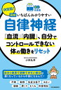 決定版!図解いちばんわかりやすい自律神経 「血流」「内臓」、自分でコントロールできない体の働きをリセット/小林弘幸【3000円以上送料無料】