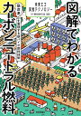 図解でわかるカーボンニュートラル燃料 脱炭素を実現する新バイオ燃料技術/CN2燃料の普及を考える会【3000円以上送料無料】