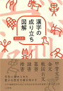 漢字の成り立ち図解/落合淳思【3000円以上送料無料】