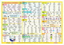 C12 小学校でおぼえたい英単語500語【3000円以上送料無料】