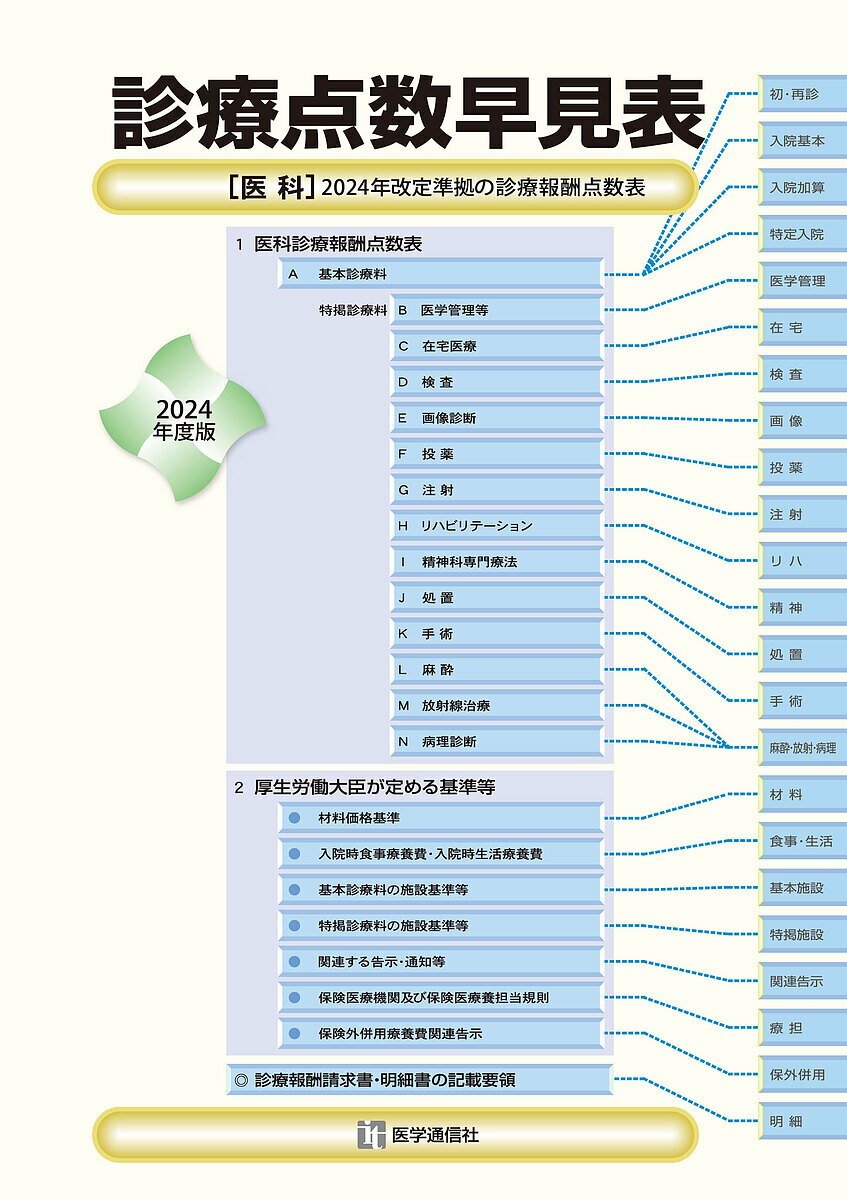 自由診療それぞれ 患者治療の最高最善