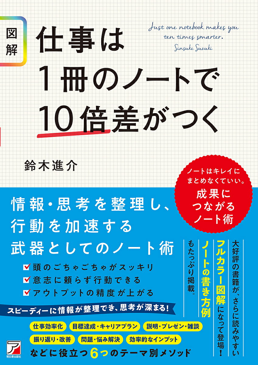 ※商品画像はイメージや仮デザインが含まれている場合があります。帯の有無など実際と異なる場合があります。著者鈴木進介(著)出版社明日香出版社発売日2024年11月ISBN9784756923684ページ数95Pキーワードビジネス書 ずかいしごとわいつさつののーとで ズカイシゴトワイツサツノノートデ すずき しんすけ スズキ シンスケ9784756923684内容紹介大人気の『仕事は1冊のノートで10倍差がつく』が、フルカラー・図版入りでよりわかりやすくなりました！ノートをメモ帳代わりにしか使っていない、という方いらっしゃいませんか？実はノートの使い方次第で、仕事の効率や成果が何倍も変わってきます。「考えごとが多くてゴチャゴチャになった頭をスッキリさせたい」「目標が達成できない」「提案書やプレゼンがうまくまとまらない」「問題解決するためのアイデアが出てこない」「先が見えない時代に生きる指針を明確にしたい」「悩みは書き出せばいいと聞くけれど、やり方がわからない」このような悩みを解決するには、1冊のノートと1本のペンがあれば十分です。ノートを使うことにより脳内整理が促され、自分が今何をするべきかの答えが導かれます。そのプロセスを本書で詳しく説明します。【6つの切り口で役立つノート術を解説】ビジネスパーソンに役立つノートの使い方とその効果を、わかりやすく、誰もが使うシーンやテーマ別に紹介します。さらにノートを使って脳内をスッキリさせ、仕事や人生の悩みを解決する方法も身につけることができます。・目標達成・行動力アップ・振り返り・問題解決・プレゼン・アウトプット■目次Chapter1 脳内を整理するノートのお作法Chapter2 キャリアを切り拓く「目標ノート」Chapter3 第一歩目が軽くなる「行動ノート」Chapter4 今に集中できる「振り返りノート」Chapter5 悩みを最小化できる「解決ノート」Chapter6 勝利をたぐり寄せる「プレゼンノート」Chapter7 インプットを成果に変える「アウトプットノート」■著者略歴思考の整理家。1974年生まれ。株式会社コンパス代表取締役。人材育成トレーナーや経営コンサルタントとして活動中。25歳で起業し、ライバルに知能・経歴では負けてもアドバイスの”わかりやすさ”で勝負すべく、“誰でも簡単に実践できる”思考の整理術を研究。独自の思考の整理術を駆使して上場企業を中心にクライアントを獲得。支援した企業は100社以上、研修や講演の講師として年間100日以上の登壇実績を持つ。「思考の整理術」に関する講演・セミナー・研修を過去に全国で1万人に実施。年商が10倍になる企業や上場準備に入った企業経営者、転職・起業する受講生などが続出。「頭が整理されれば問題の9割が解決する」が持論。※本データはこの商品が発売された時点の情報です。目次1 脳内を整理するノートのお作法/2 キャリアを切り拓く「目標ノート」/3 第一歩目が軽くなる「行動ノート」/4 今に集中できる「振り返りノート」/5 悩みを最小化できる「解決ノート」/6 勝利をたぐり寄せる「プレゼンノート」/7 インプットを成果に変える「アウトプットノート」