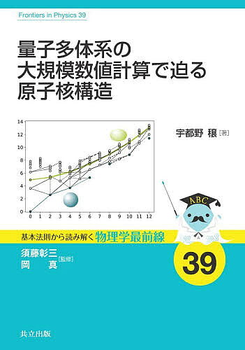 量子多体系の大規模数値計算で迫る原子核構造／宇都野穣【3000円以上送料無料】