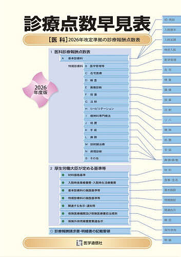 製品画像：22位