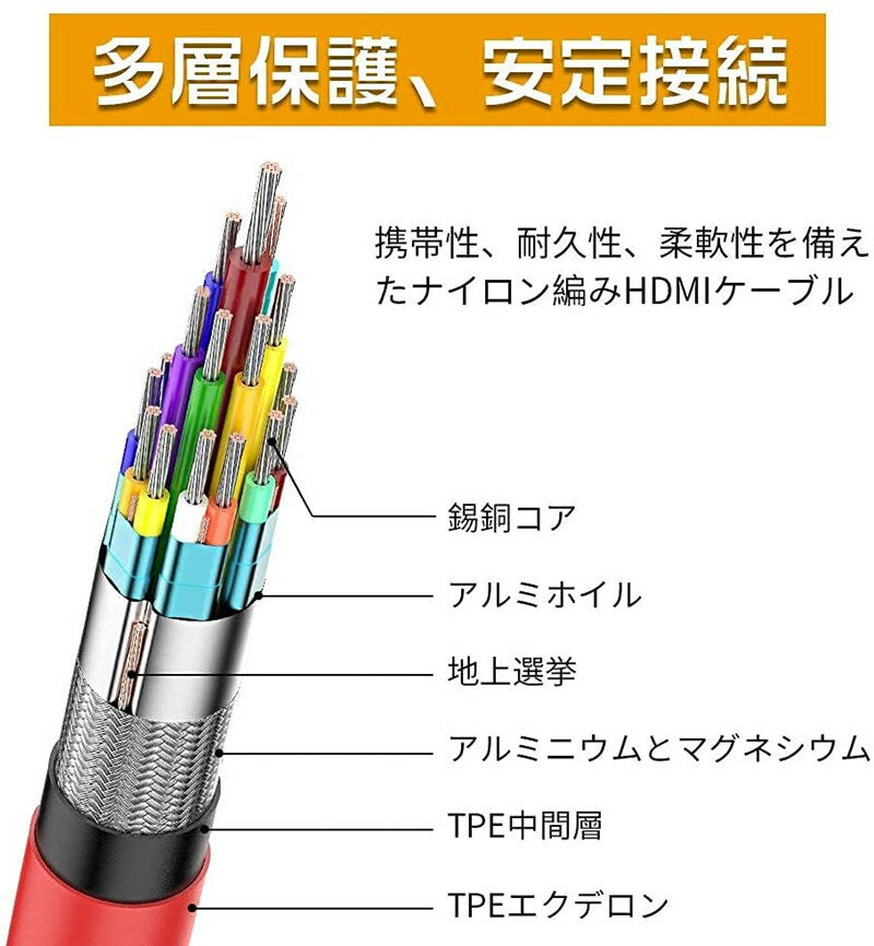 【2022強化版】HDMI 変換ケーブル iPhone/ Android/ Type-C to HDMI スマホ・タブレットHDMIアダプター 1080P高解像度 設定不要 充電しながら使える 画面と音声同時出力 高耐久性 接続ケーブル 2M モニター ミラーディスプレイ プロジェクターに適し