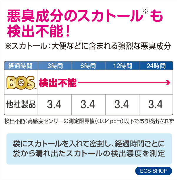 ●送料無料●【公式BOS-SHOP★驚異の防臭袋BOS(ボス)】書道家坂田紅陽限定コラボ★墨の波紋/袋カラー:白色(LLサイズ)60枚入おとなジュニア介護在宅オムツペットいぬウンチトイレパッド生ごみ処分ニオイ消臭対策非常防災
