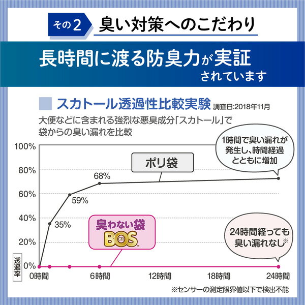 【うんちが臭わないトイレ】BOS非常用トイレ100回分 災害/携帯/簡易トイレ/防災グッズ/15年保存 ◆防臭 防菌◆ 臭わない袋付き 【BOS-SHOP限定品】【メーカー直販】（4点セット）