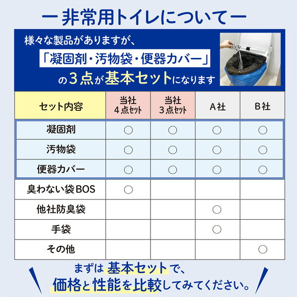 【うんちが臭わないトイレ】BOS非常用トイレ100回分 災害/携帯/簡易トイレ/防災グッズ/15年保存 ◆防臭 防菌◆ 臭わない袋付き 【BOS-SHOP限定品】【メーカー直販】（4点セット）