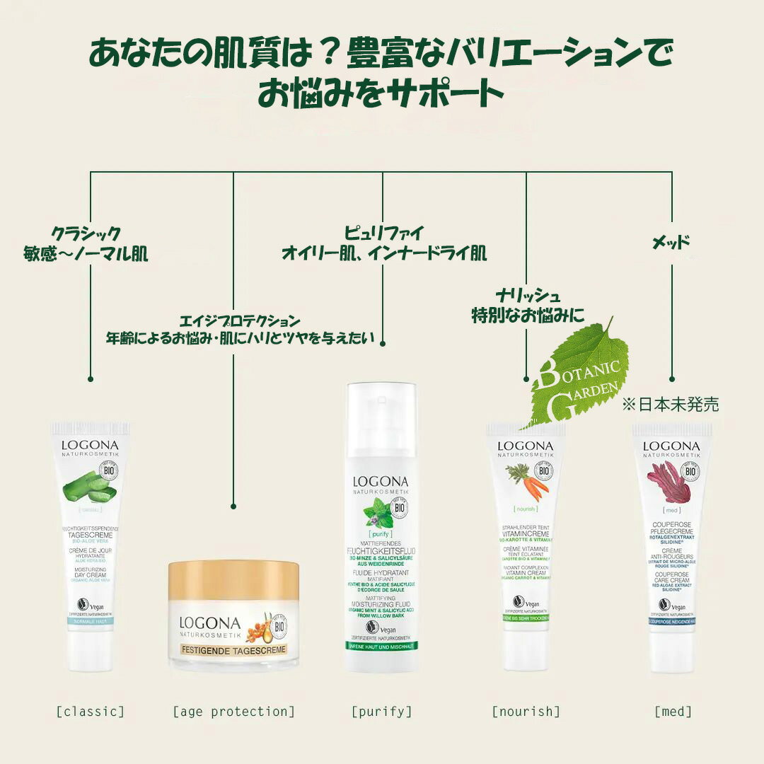 【送料無料】ロゴナ ウォータークレンジング アロエヴェラ 125ml スキンケア 2