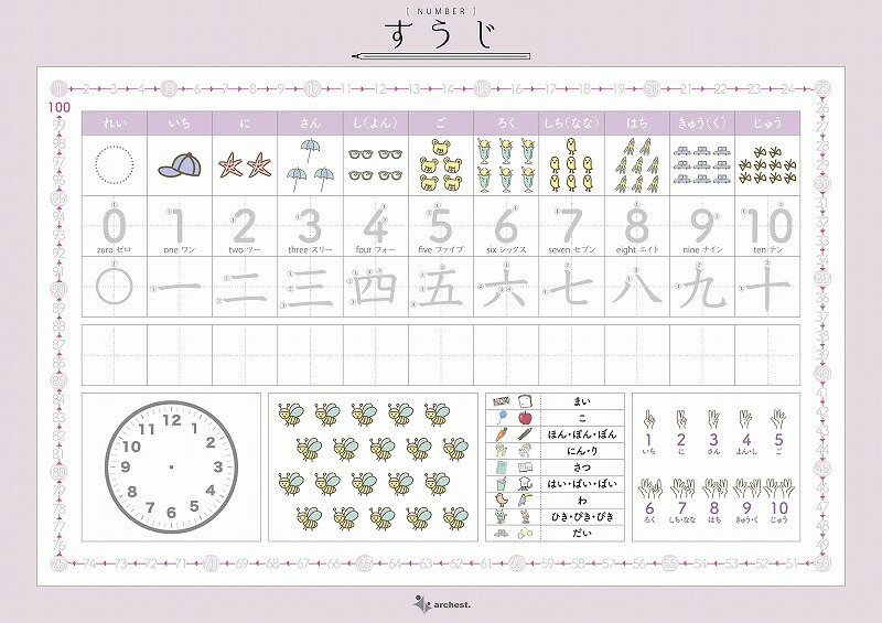 書いて消せる 学習ポスター 数字編 A2 420mm 594mm 0～100まで 数字 指数字 時計 なぞり 書き順 勉強 学習 知育 教育 大判 代引出荷不可