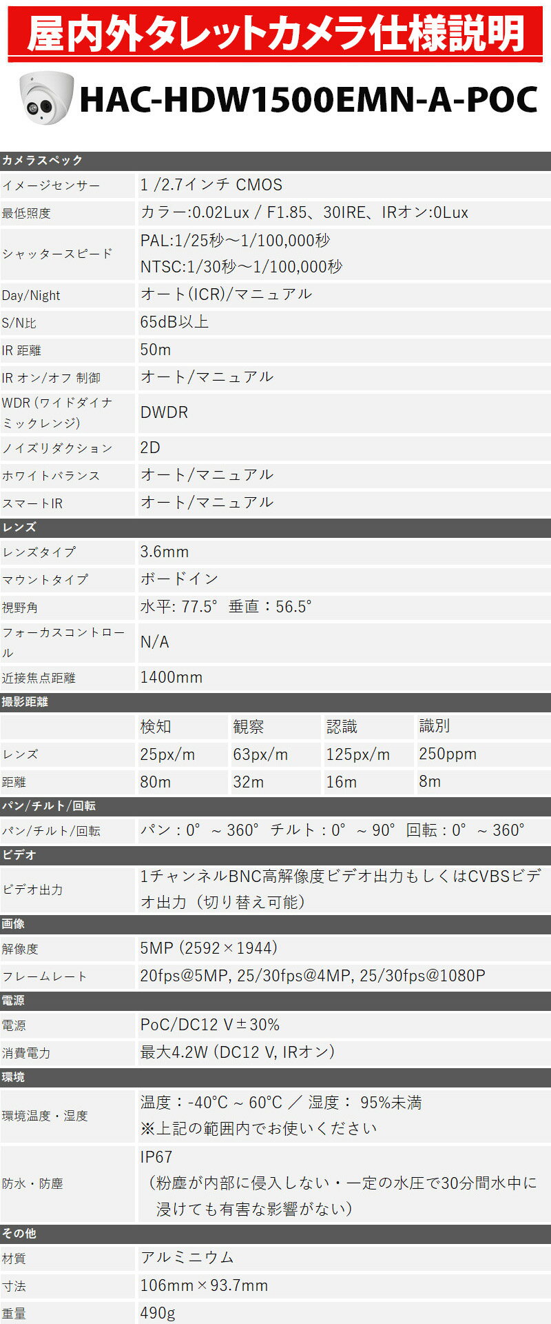 Dahua(ダーファ) 防犯カメラ HAC-HDW1500EMN-A-POC タレットカメラ【送料無料】【あす楽対応】