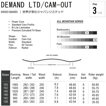 2022 Nitro DEMAND LTD CAM-OUT Cam-Out 142 ナイトロ デマンド リミテッド カムアウト 国内正規品 スノーボード 日本限定 オールラウンド SNOWBOARD 21-22 送料区分：L