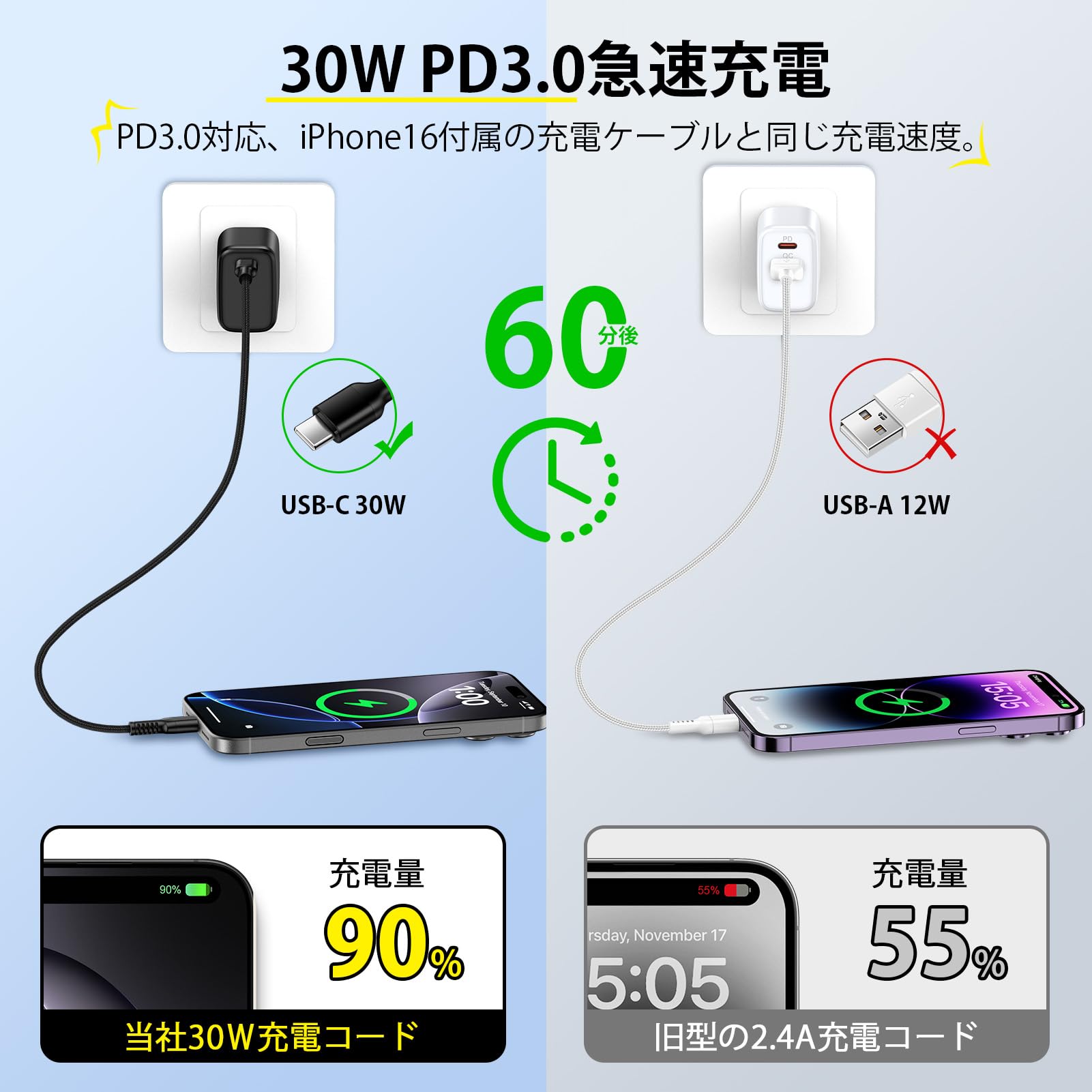 【送料無料】Bioonis usb-c usb-c ケーブル 純正0.9M PD30W/3A タイプC急速充電 ナイロン編み iPhone 16 Type C充電ケーブル 断線防止データ転送 Galaxy タイプcケーブル急速充電 iPhone16/15/Macbook/iPad/Pixel/Galaxy/Sony/XIAOMI/Android スマホなどType C機種対応