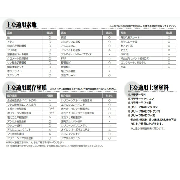 エポラオールプライマー 16kgセット 日本特殊塗料 弱溶剤形 変性エポキシ樹脂 下塗...