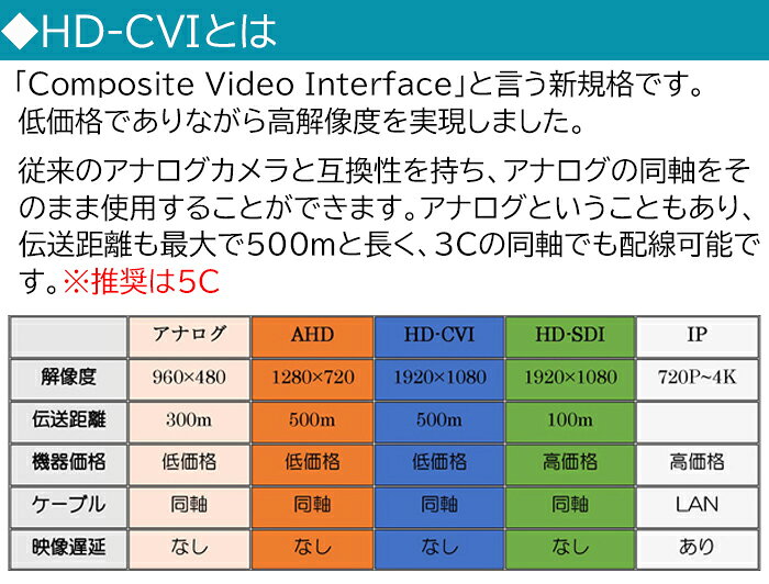 HD-CVI 200万画素 防犯カメラセット 電動バリフォーカル レコーダー 超高画質 防犯...