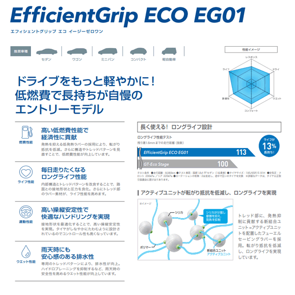 グッドイヤー2023年製造 新品/正規品 EfficientGrip ECO EG01 195/65R15 91H 4本セット 低燃費サマータイヤ 2