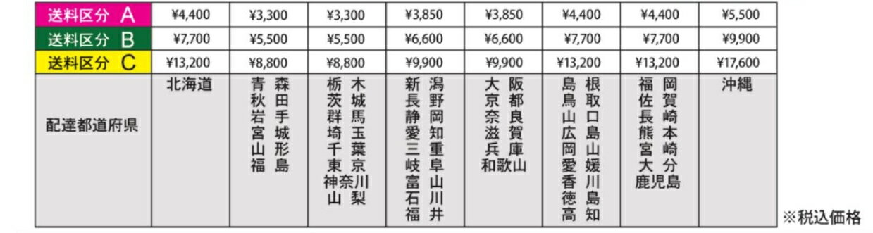 �������̡ʶ�ʬB�ˡۥ����˥� �ȥ졼�˥󥰥Хå�(Ĺ��100cmxľ��33cm)�ܥ����󥰥���ɥХå�