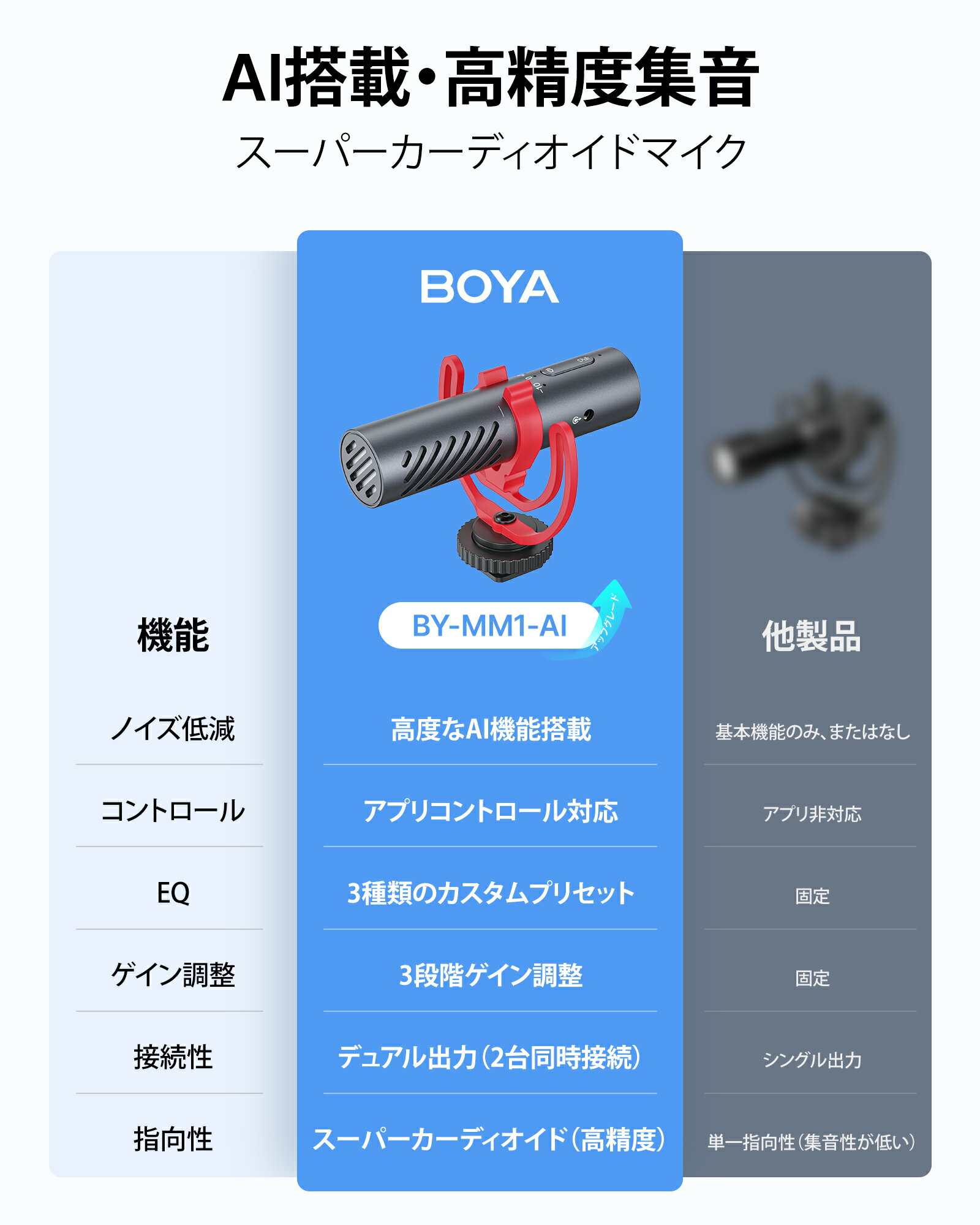 BOYA BY-MM1 AI カメラマイク ショットガンマイク AIノイズキャンセリング 48kHz/24bit EQプリセット ゲイン調整 アプリ対応 3.5mm/USB-C対応外付けマイク 超単一指向性 30時間連続使用 カメラ/デジタル一眼レフ/Android/iPhoneに適応