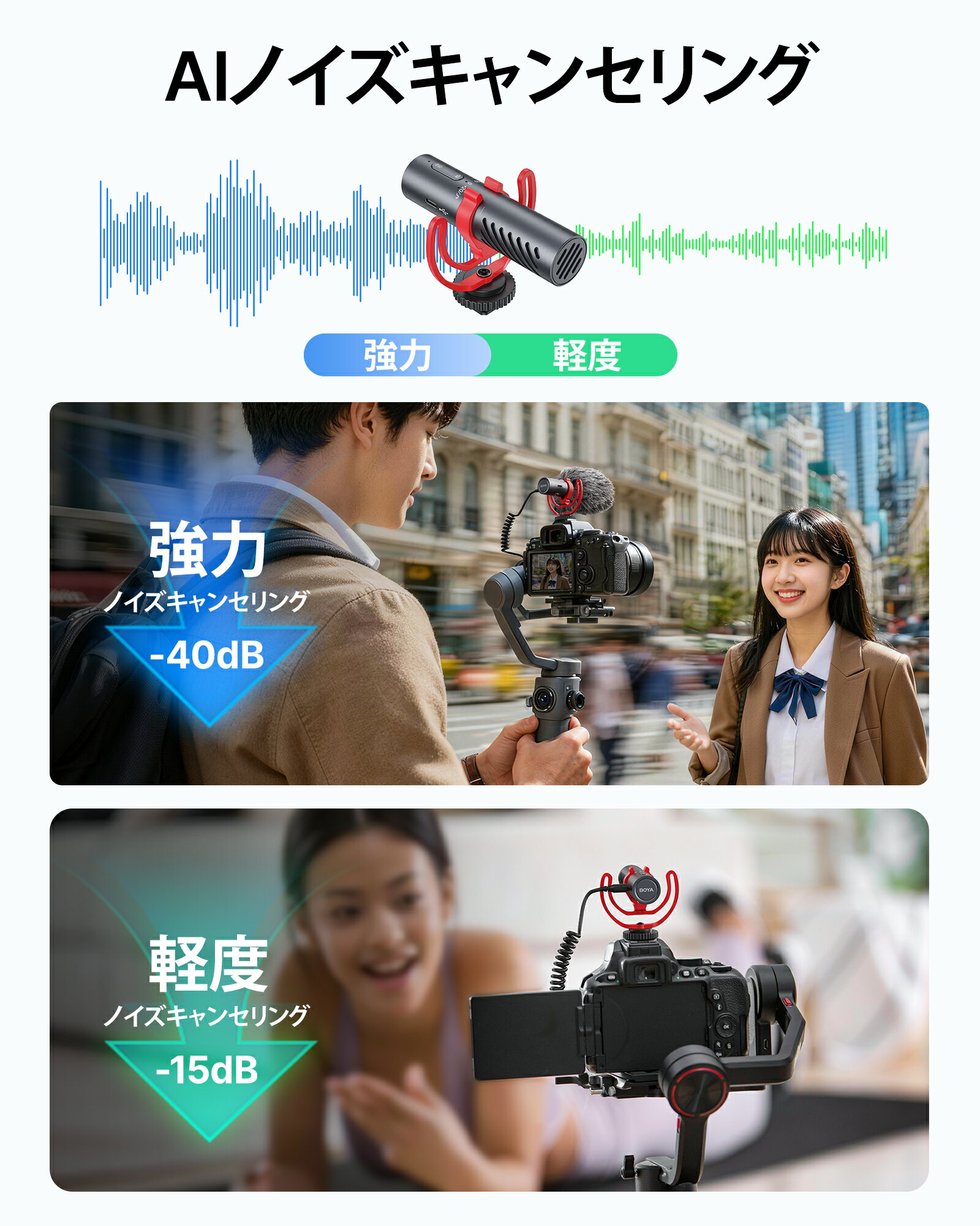 BOYA BY-MM1 AI カメラマイク ショットガンマイク AIノイズキャンセリング 48kHz/24bit EQプリセット ゲイン調整 アプリ対応 3.5mm/USB-C対応外付けマイク 超単一指向性 30時間連続使用 カメラ/デジタル一眼レフ/Android/iPhoneに適応