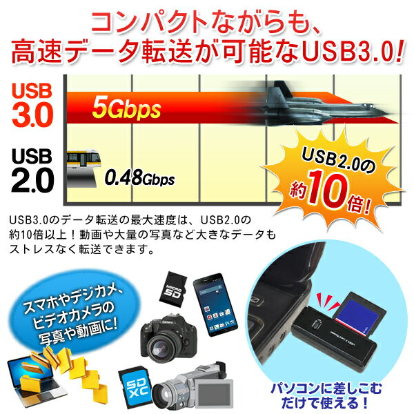 送料無料 !( メール便 ) USB3.0 カードリーダー 超高速データ転送 インストール不要 カードリーダーライター microSD microSDHC SDXC メモリーカード対応 マルチカードリーダー (検索: 動画 写真 バックアップ ) 送料込 ◇ USB3.0カードリーダー