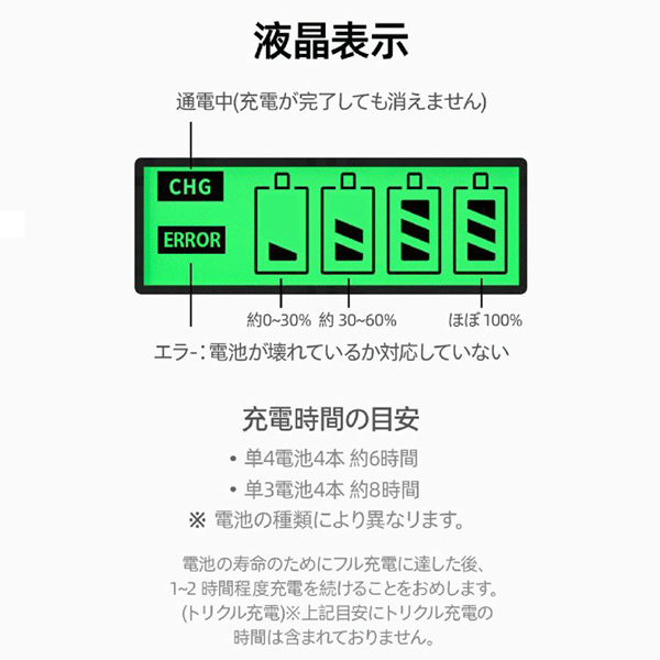 USB充電式 充電池用 充電器 単3充電池 単4充電池 対応 4本 単3形 単4形 液晶表示付き Type-C 充電対応 送料無料 送料込 5M◇ 充電池充電器LBR サブ画像