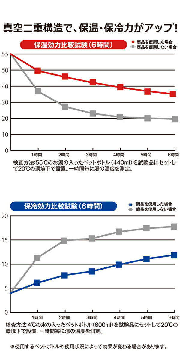 保冷 ステンレス ペットボトルホルダー 真空二重構造 保冷 保温 ペットボトル500ml 温度キープ ボトルカバー つめたい ひんやり あったか アイス ホット 両対応 ボトルケース 通勤 通学 暑さ対策 お弁当グッツ アウトドア ボトルクーラー まとめ買い ◇ 保冷温ホルダーU