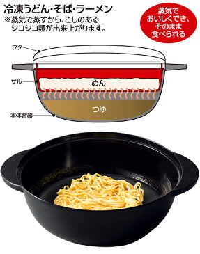 送料無料 ! レンジ で ラーメン そば うどん 焼きそば ! 鍋コンロガス不要! レンゲ ザル 付属 冷たい麺も 温野菜 も! (検索: 電子レンジ 調理 レシピ 乾麺 インスタントラーメン 冷凍うどん 即席 ) 送料込 ◇ 麺まつり