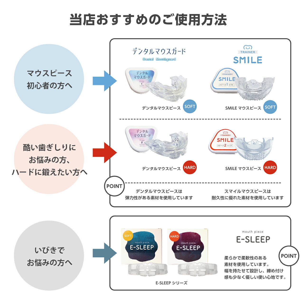 SMILEマウスピース歯列ケア歯ぎしりいびき