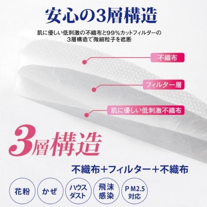 ヒロコーポレーション マスク ダブルワイヤーマスク 不織布 50枚入×6個（合計300枚入り） ふつうサイズ ホワイト 3次元立体構造 使い捨て 花粉 ハウスダスト PM2.5
