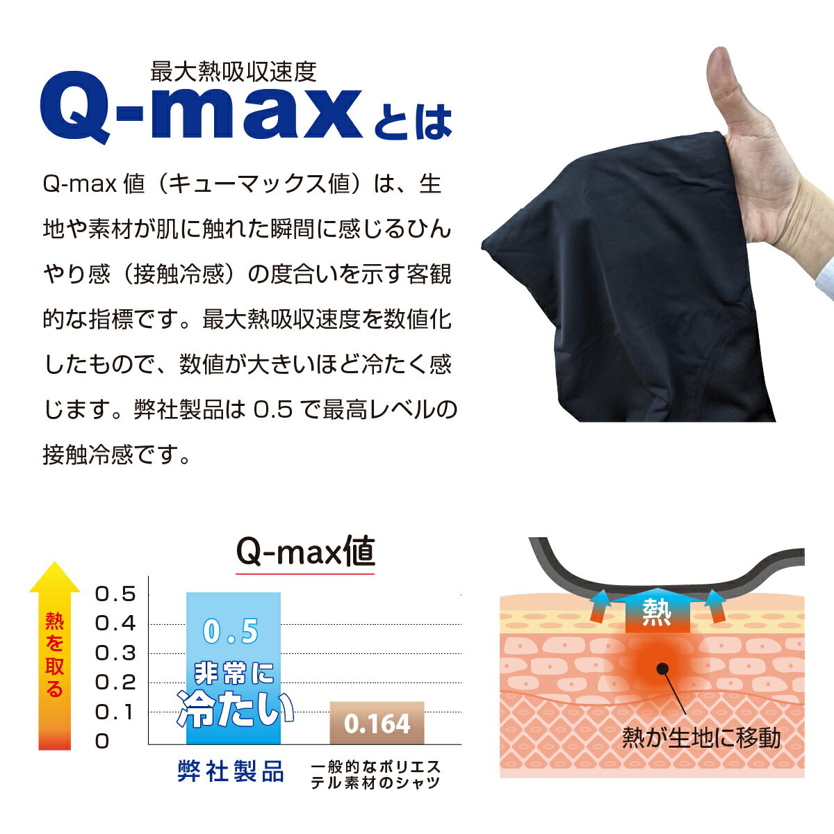 「BRAIN 最高レベルの接触冷感　UVカット Q-max0.5 BR-027インナーキャップ 冷感ひ...