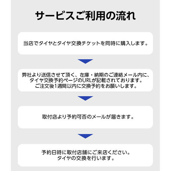 タイヤ交換チケット（タイヤの組み換え）　12インチ 〜 16インチ　- 【4本】　バランス調整込み【ゴムバルブ交換・タイヤ廃棄別】 3