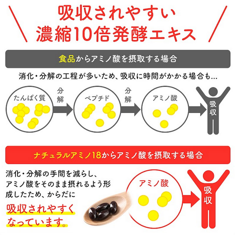 【 esナチュラルアミノ18 】クエン酸 アミノ酸加工食品 黒麴 アミノ酸 天然クエン酸 国内製造 18種類のアミノ酸 BCAA リジン メチオニン ヒスチジン フェニルアラニン・トリプトファン スレオニン サプリメント 健康食品 brayz-10013533 BRAYZ サンプル画像3