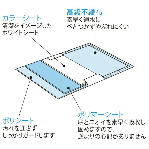 犬 国産ペットシーツ 厚型 ワイド 50枚 単品 [ペットシート トイレシート トイレ]