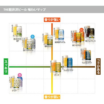 クラフトビール 飲み比べ セット ビール 詰め合わせ 軽井沢ビール お礼 プチギフト プレゼント 地ビール クリア ダーク 白ビール ヴァイス 黒ビール 6種類 350ml缶×6本 N-KE