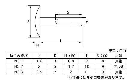 【メール便可】八幡ねじ 足割 リベット NO-...の紹介画像2
