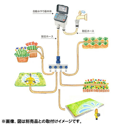 ƣ������ ���եƥ���3 ��ư����� SAW-2