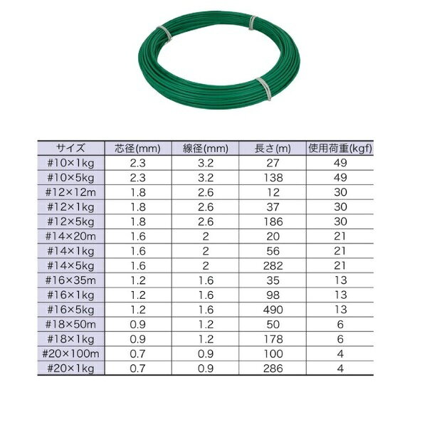 【メール便可】八幡ねじ カラー針金 緑 ＃14×20m