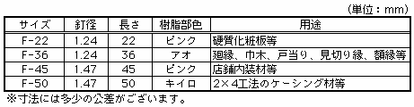 【メール便可】八幡ねじ カクシ釘 F-22 18本入 2