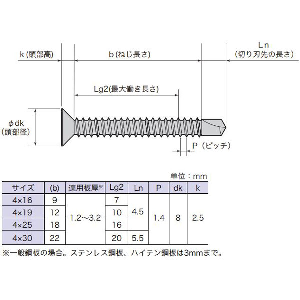 【メール便可】八幡ねじ さらドリルねじ ブランカ（中） 4×19 約25本入