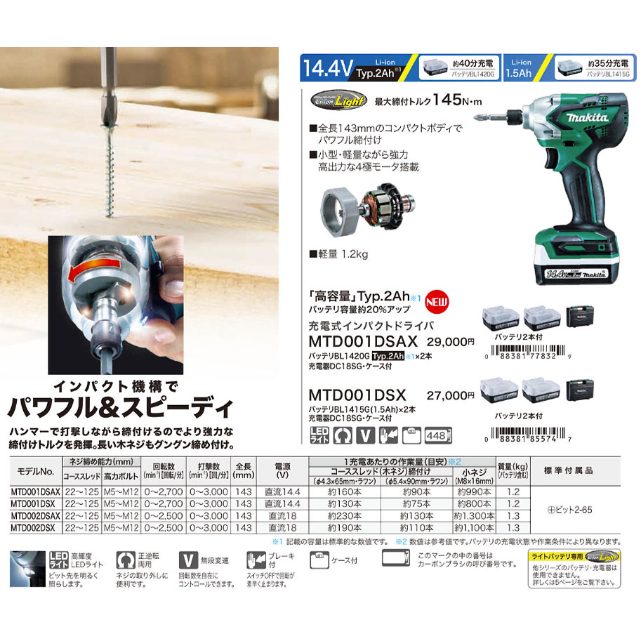 【充電ドライバー活用10点セット付】makita マキタ 14.4Vリチウムイオン 充電式インパクトドライバ MTD001DSAX