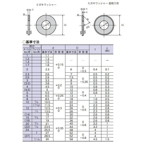 �ڥ᡼���زġ�ȬȨ�ͤ� ���ƥ��å��㡼 M4��10 10����