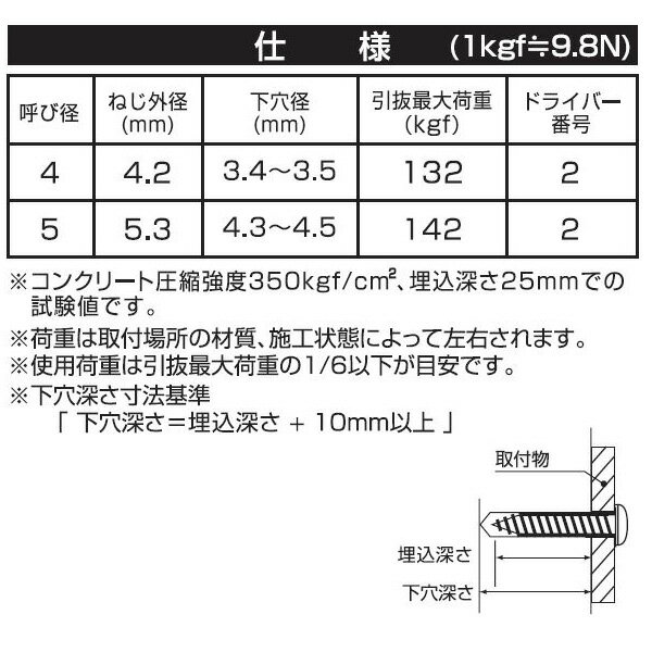 八幡ねじ コンクリートビス なべ 5×25 約100本入