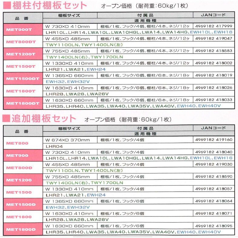 【送料無料】アルインコ 低温貯蔵庫・保冷庫21/24袋用 オプション追加棚板（棚柱無し） MET1500