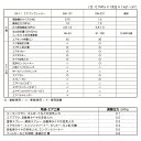 藤原産業 SK11 エアコンプレッサー 静音設計 SW-231 SW-L30LPF-01 2