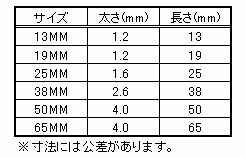 【メール便可】八幡ねじ また釘 25mm 約65本入 2