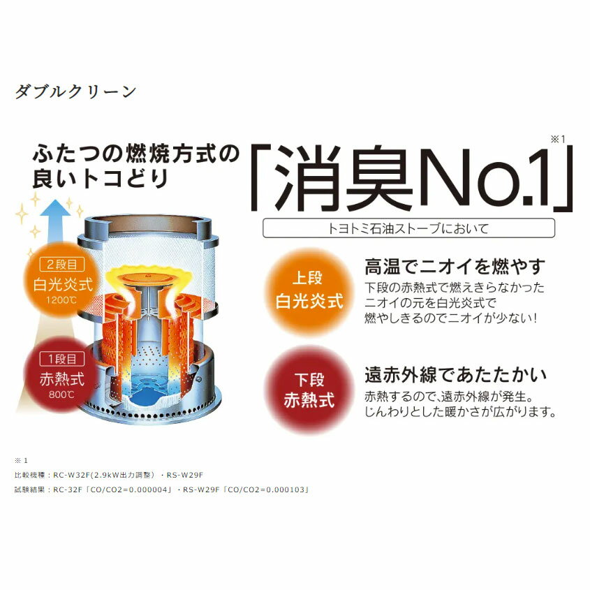 最安値級価格 トヨトミ独自の燃焼技術で 遠赤効果アップニオイを抑えるダブルクリーン TOYOTOMI トヨトミ 石油ストーブ HRC-W36M B ブラック 木造10畳 コンクリート13畳まで dry.clinic 最安値級価格 トヨトミ独自の燃焼技術で 遠赤効果アップニオイを抑えるダブルクリーン TOYOTOMI トヨトミ 石油ストーブ HRC-W36M B ブラック 木造10畳 コンクリート13畳まで dry.clinic